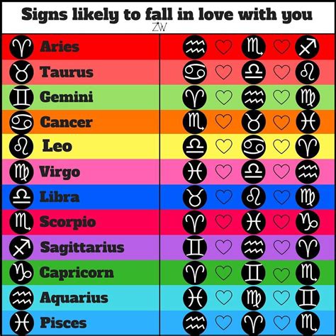 The signs most likely to fall in love with you ! What sign is in love ...