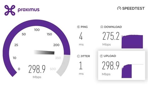 Test your Internet speed with the Speedtest | Proximus