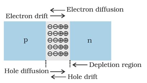 What is p-type material example? - Compound Semiconductor News