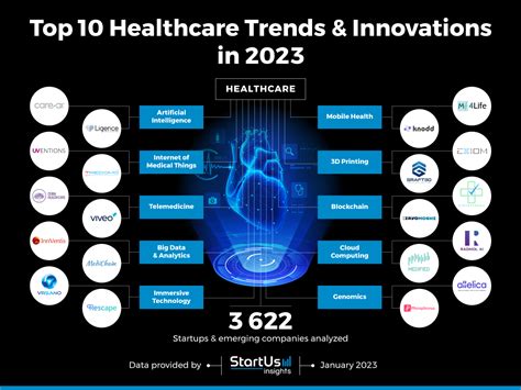 Top 10 Healthcare Trends in 2023 | StartUs Insights