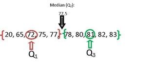 Finding Outliers | Overview, Significance & Formula - Lesson | Study.com