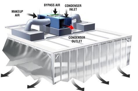 Cleanroom HVAC Systems: Air Conditioning & Ventilation