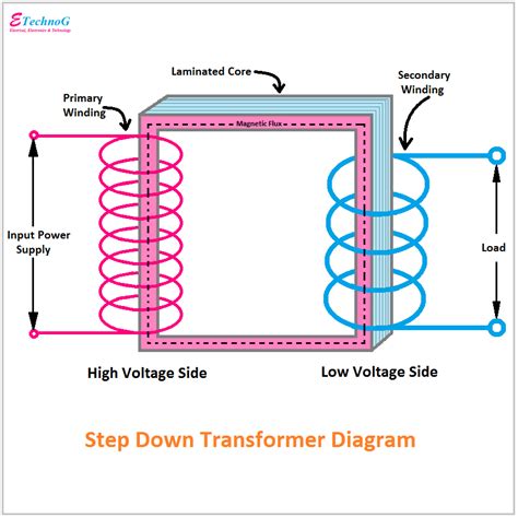 Transformer Diagram and Constructional Parts - ETechnoG