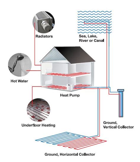 Ground Source Heat Pump Diagram | Ground source heat pump, Heat pump ...