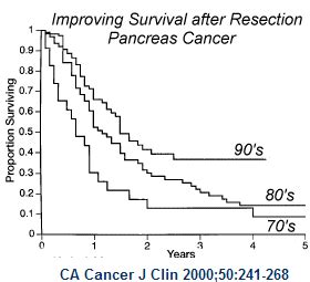 Has Anybody Ever Survived Pancreatic Cancer - CancerWalls