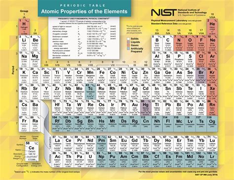 A3 Periodic Table Chart Childrens A3 Wall Chart Educational Childs ...