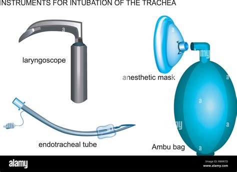 Endotracheal Intubation Equipment