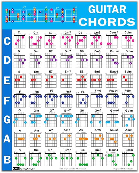 Guitar Chord Chart Poster