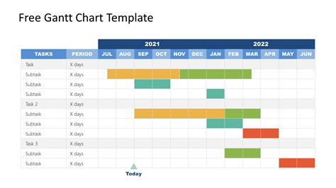 Gantt Chart Template Powerpoint Free