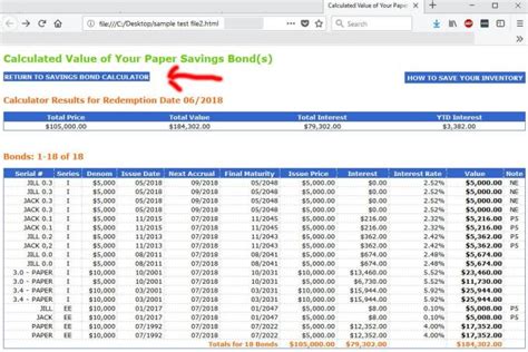 Ee Savings Bond Maturity Table | www.microfinanceindia.org