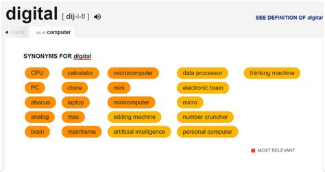 Example of synonyms of the word "digital" on Dictionary.com. | Download ...