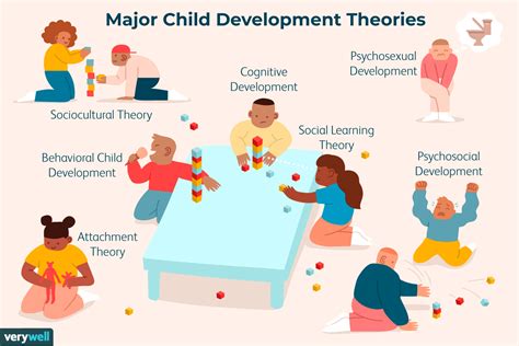 Developmental Theories: Top 7 Child Development Theories