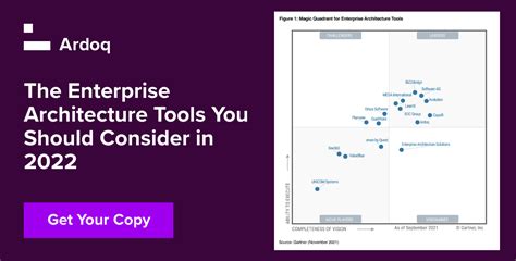 2021 Gartner Magic Quadrant For Enterprise Architecture Tools Ardoq ...