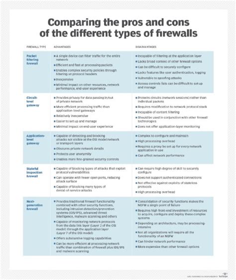 What is a Firewall and Why Do I Need One?