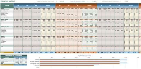 Excel Marketing Budget Template