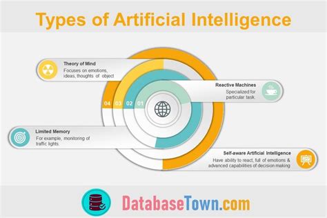 Pin on Infographics