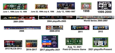 MLB ON FOX score graphics history (UPDATED) by Chenglor55 on DeviantArt