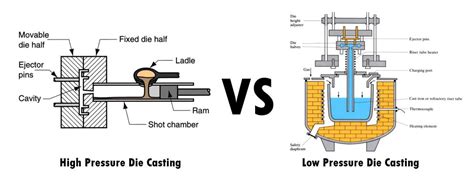 High Pressure Aluminum Die Casting - Aluminum Pressure Die Casting