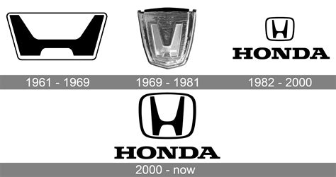 Honda Symbol