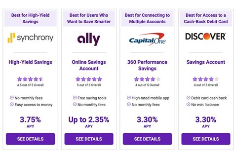 The ten Absolute best Financial savings Accounts of February 2023 ...