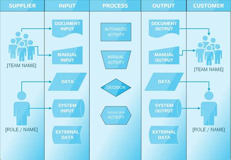 SIPOC Diagram: How to bring Suppliers and Customers together - Business ...