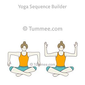 Shoulder Rotation External Internal Yoga | Yoga Sequences, Benefits ...