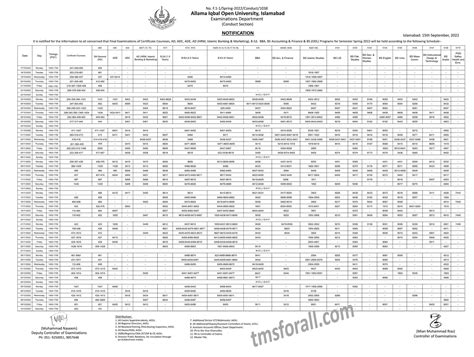 AIOU Spring 2022 Date Sheet For BA/BS/B.Ed Programs