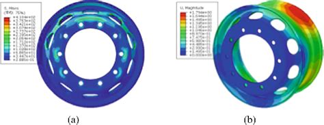 Von-mises stress plot (a) and deformation plot (b) under radial loads ...