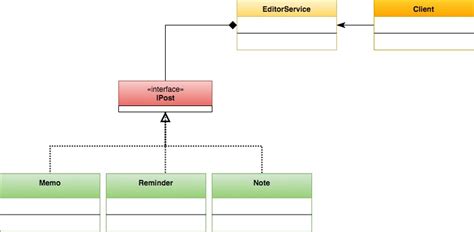 A Complete Guide To Design Patterns: Façade Design Pattern – Baraa Bytes