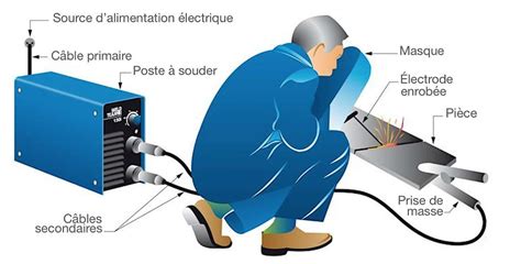 Court De Soudure – Meteor