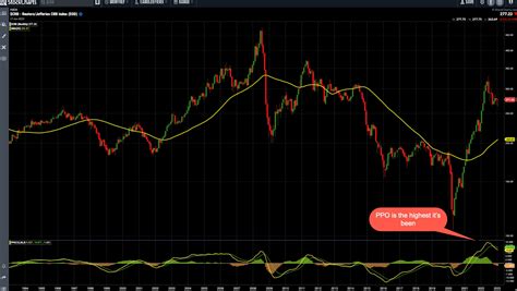 2023 Stock Market Forecast: Where's the Strength? | ChartWatchers ...