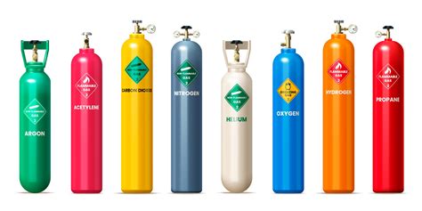 Gas Cylinder Sizes Chart, 50% OFF | www.elevate.in