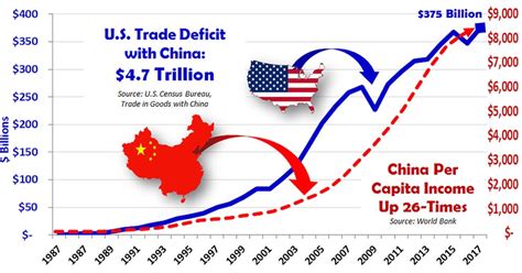 WHO LOSES OUT IN THE US-CHINA TRADE WAR?