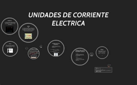 UNIDADES DE CORRIENTE ELECTRICA by Manuel Gutierrez on Prezi