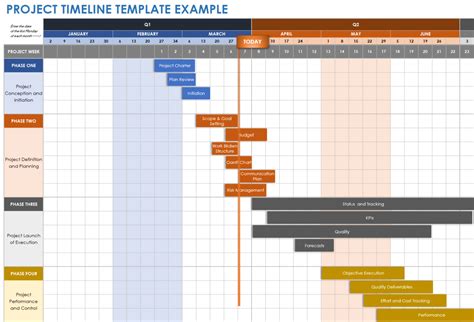 Free Project Timeline Templates Multiple Formats Smartsheet | Images ...