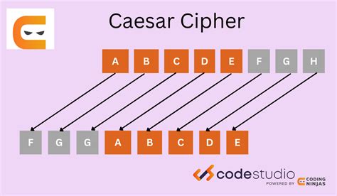 Caesar Cipher Program in C - Coding Ninjas CodeStudio