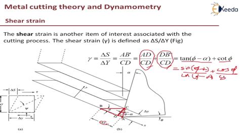 Stresses, Shear Strain and Energy Considerations - Metal Cutting Theory ...