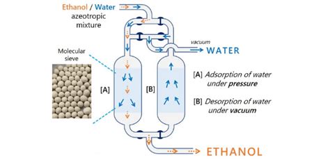 Molecular Sieve Desiccant | Desiccant Supplier & Manufacturer