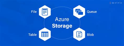 Azure Blob Storage C | Dandk Organizer