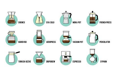 Coffee Brewing Methods Comparison : Americano - Coffee Brewing Methods ...