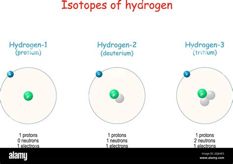 Hydrogen atom orbital structure hi-res stock photography and images - Alamy