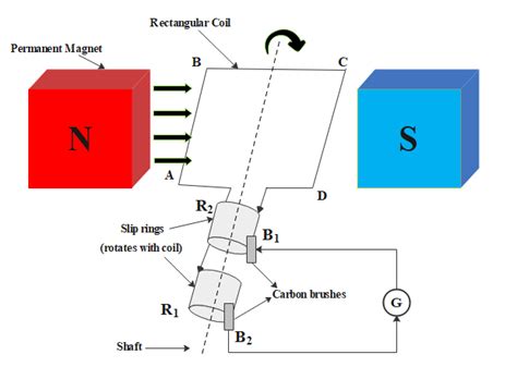 Draw The Diagram Of A Simple Electric Generator Label The Following ...