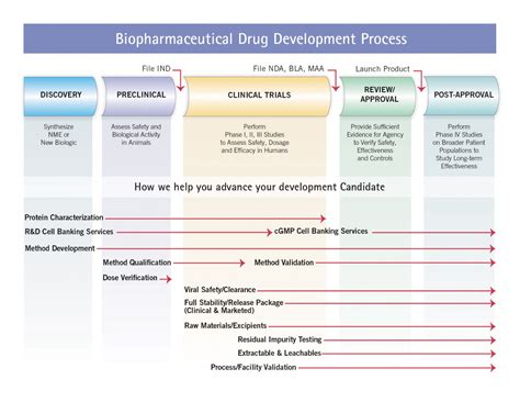 Bio/Pharma Product Testing Services - Eurofins Scientific