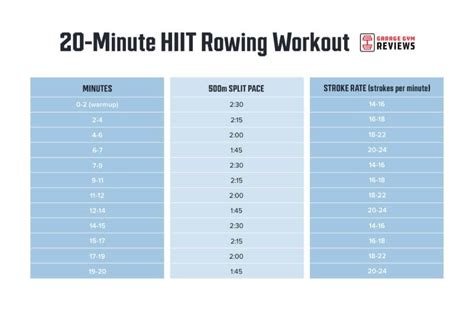 2 HIIT Rowing Workouts to Burn Fat & Build Muscle | Garage Gym Reviews