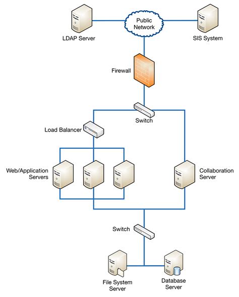 Load Balancer Howto - Howto Techno