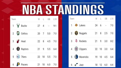 Nba Standings