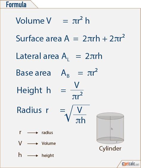 Surface Area Of A Cylinder Formula