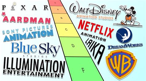 Every Major Animation Studio Ranked - YouTube