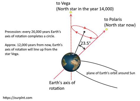 Top 21 Common Misconceptions about Space - Our Planet