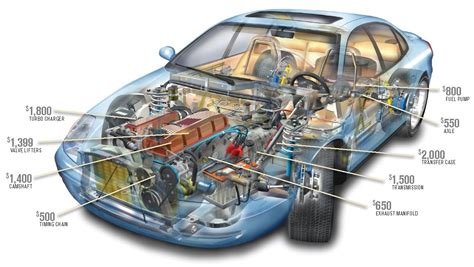 What Are Powertrain Components - Design Talk